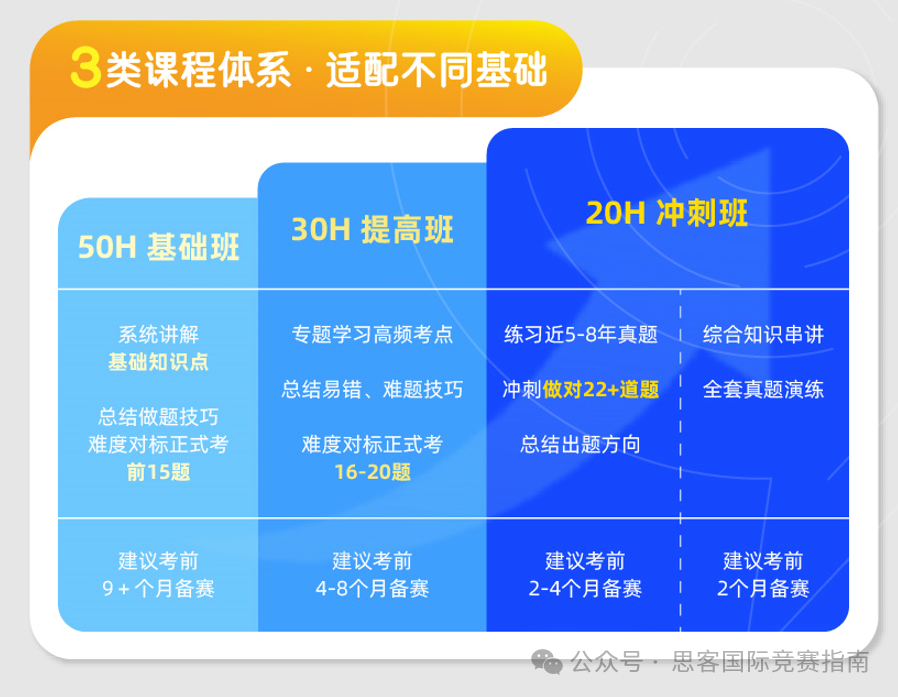 AMC12数学竞赛相当于国内数学什么水平？AMC12竞赛难度分析！附2025年AMC12备考课程！