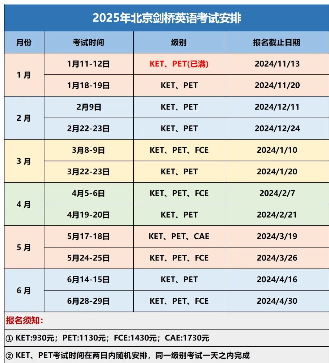 揭秘！为何北京海淀家长竞相追逐KET/PET？2025年北京KET考试时间排期一览，附机构KET培训辅导