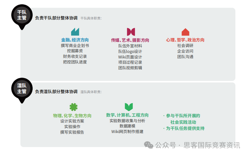 跨学科高能竞赛之一：2025iGEM竞赛备考开启！如何成为下一个金奖团队？