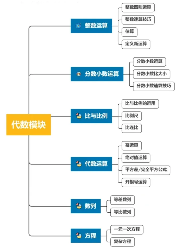 AMC8数学竞赛高频考点汇总！一文搞清AMC8考试常见题型！