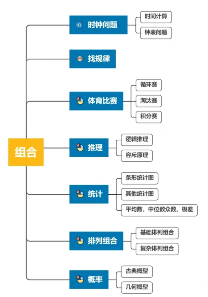 【家长必看】AMC8数学竞赛高频考点汇总！一文搞清AMC8考试常见题型！附AMC8冲刺课~