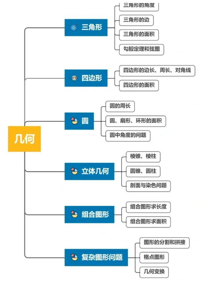 【家长必看】AMC8数学竞赛高频考点汇总！一文搞清AMC8考试常见题型！附AMC8冲刺课~