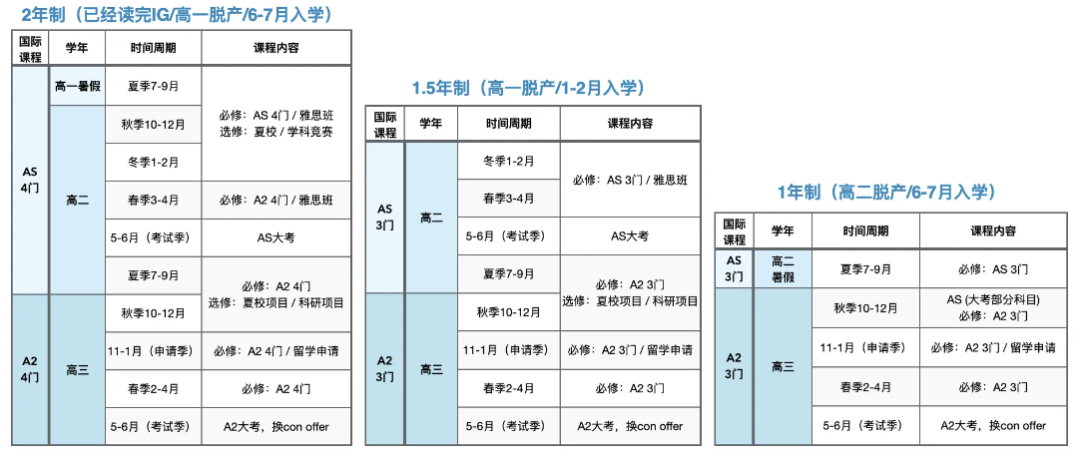 Alevel脱产适合哪些学生？Alevel脱产怎么样？Alevel脱产优势深度剖析