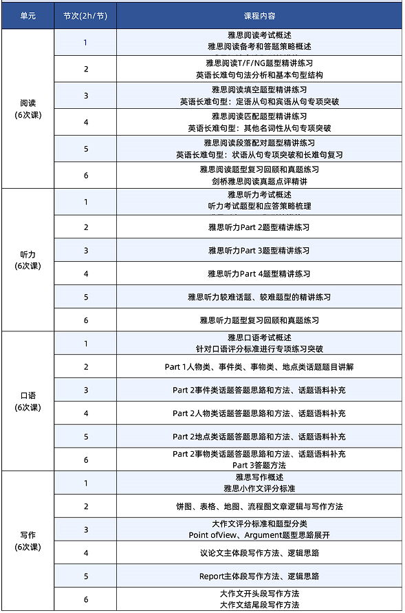 雅思考试全流程解析！48小时带你拿下6.5分！