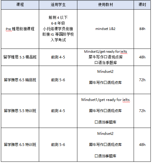 雅思1-9分段各代表什么水平？教你快速自测雅思现有水平！