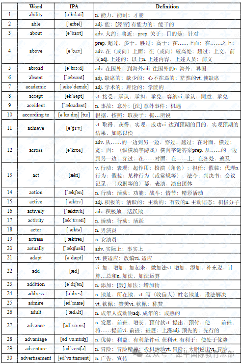 上海三公必备的AMC8和小托福，成绩要求是多少？寒假班课报名进行中！