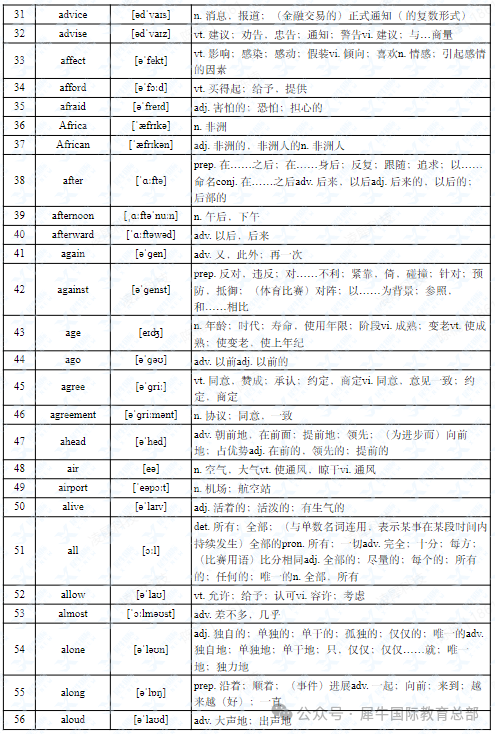 上海三公必备的AMC8和小托福，成绩要求是多少？寒假班课报名进行中！