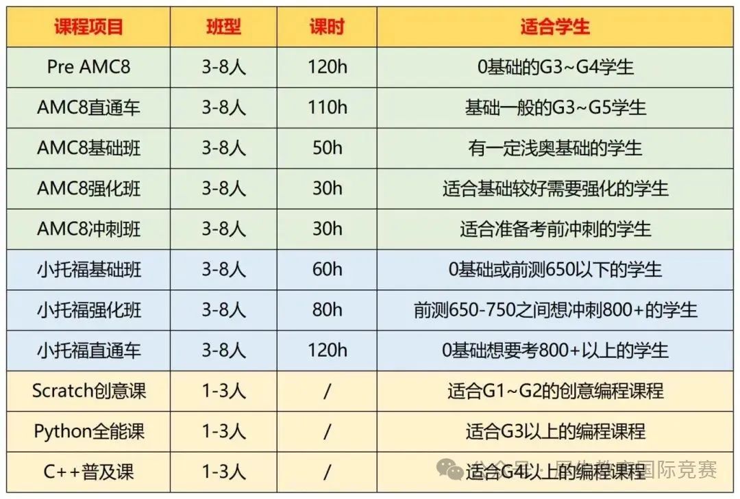 上海三公学校优劣势分析，需要达到什么水平才可以上岸上海三公学校