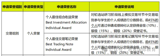 2025年SIC竞赛报名流程是怎样的？初选站/全球站有哪些比赛环节和规则？附SIC竞赛组队信息