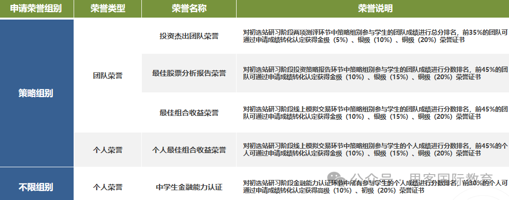 2025年SIC竞赛报名流程是怎样的？初选站/全球站有哪些比赛环节和规则？附SIC竞赛组队信息