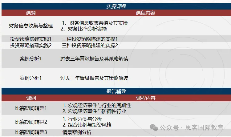 2025年SIC竞赛报名流程是怎样的？初选站/全球站有哪些比赛环节和规则？附SIC竞赛组队信息