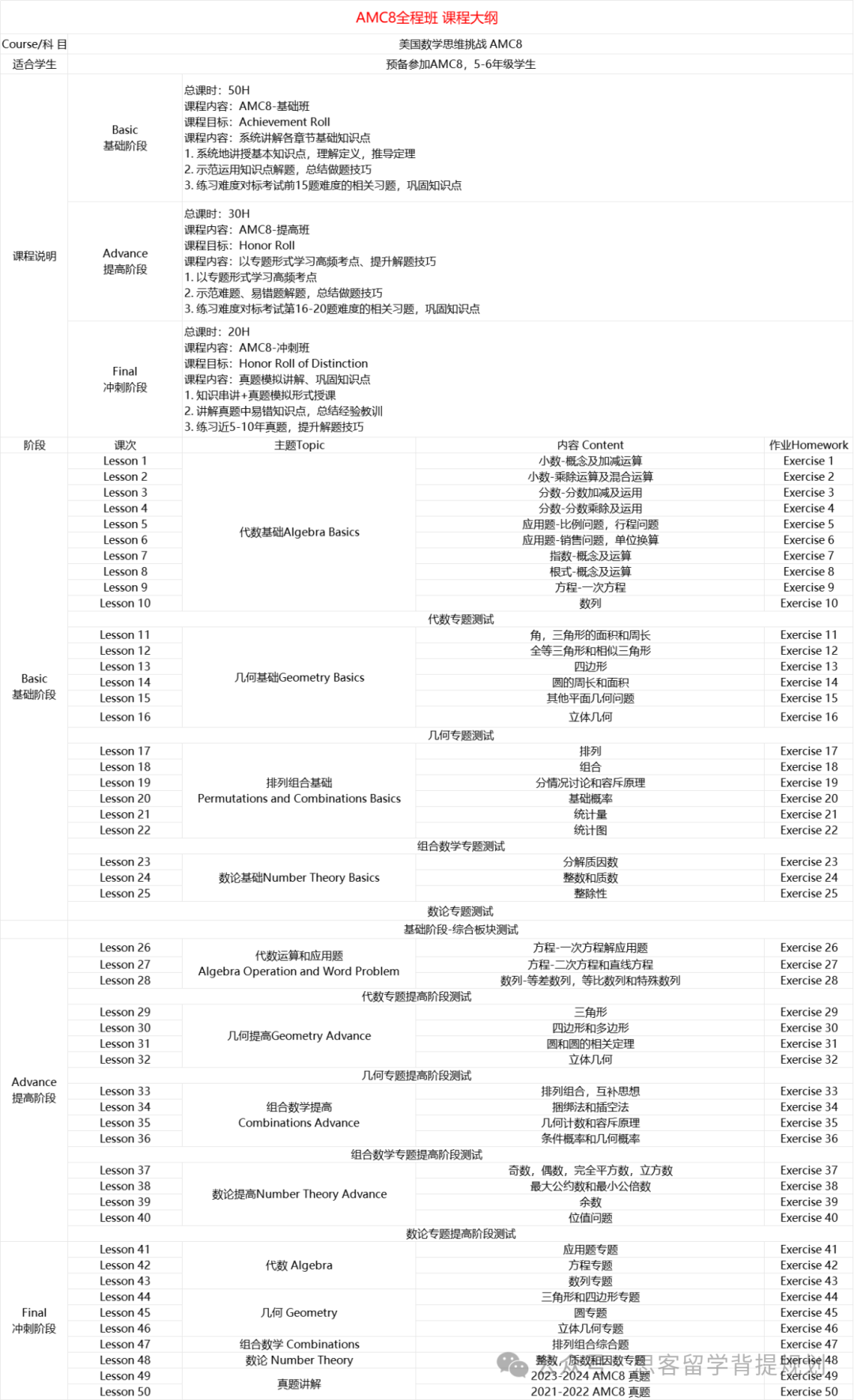 AMC8竞赛考什么知识点？必考点高频考点有哪些？深圳AMC8全程班零基础也适用！