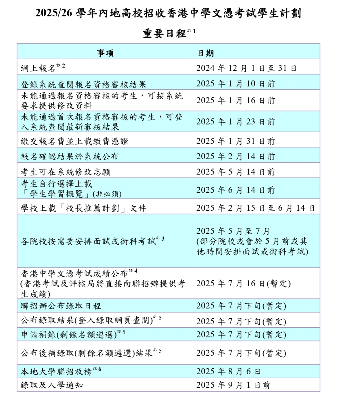 25届考生必看！DSE报读内地院校流程和重要日程表一览！