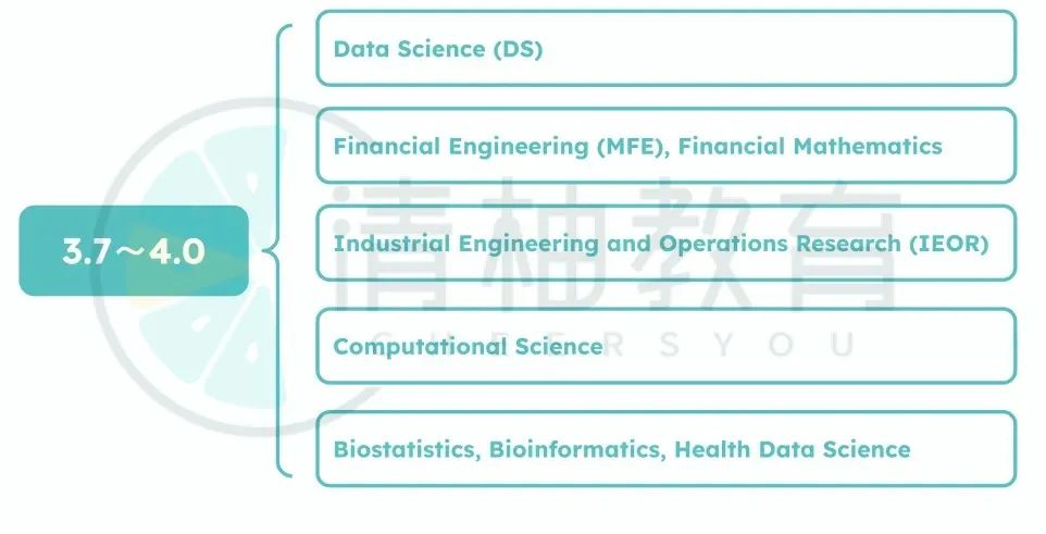 本科学数学统计，研究生到底读什么？