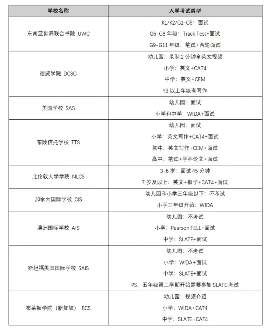 新加坡国际学校备考指南