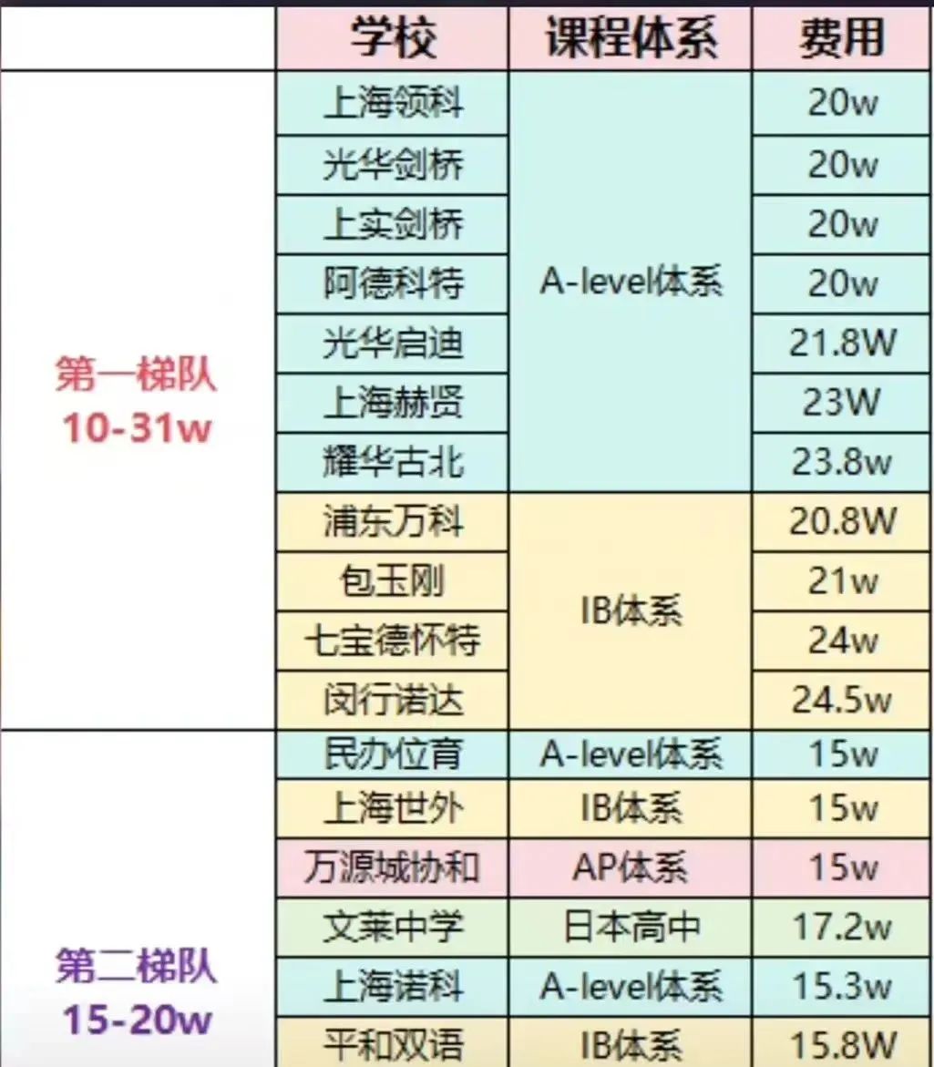 脱产学习ALEVEL真的是在走捷径吗？脱产学习ALEVEL都有哪些优势？看完这篇你就知道了！