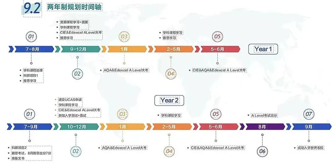 脱产学习ALEVEL真的是在走捷径吗？脱产学习ALEVEL都有哪些优势？看完这篇你就知道了！