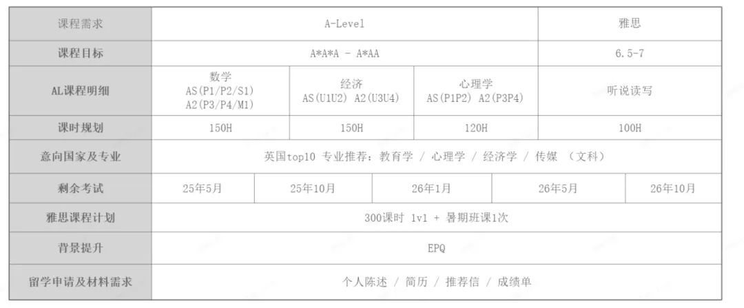 脱产学习ALEVEL真的是在走捷径吗？脱产学习ALEVEL都有哪些优势？看完这篇你就知道了！