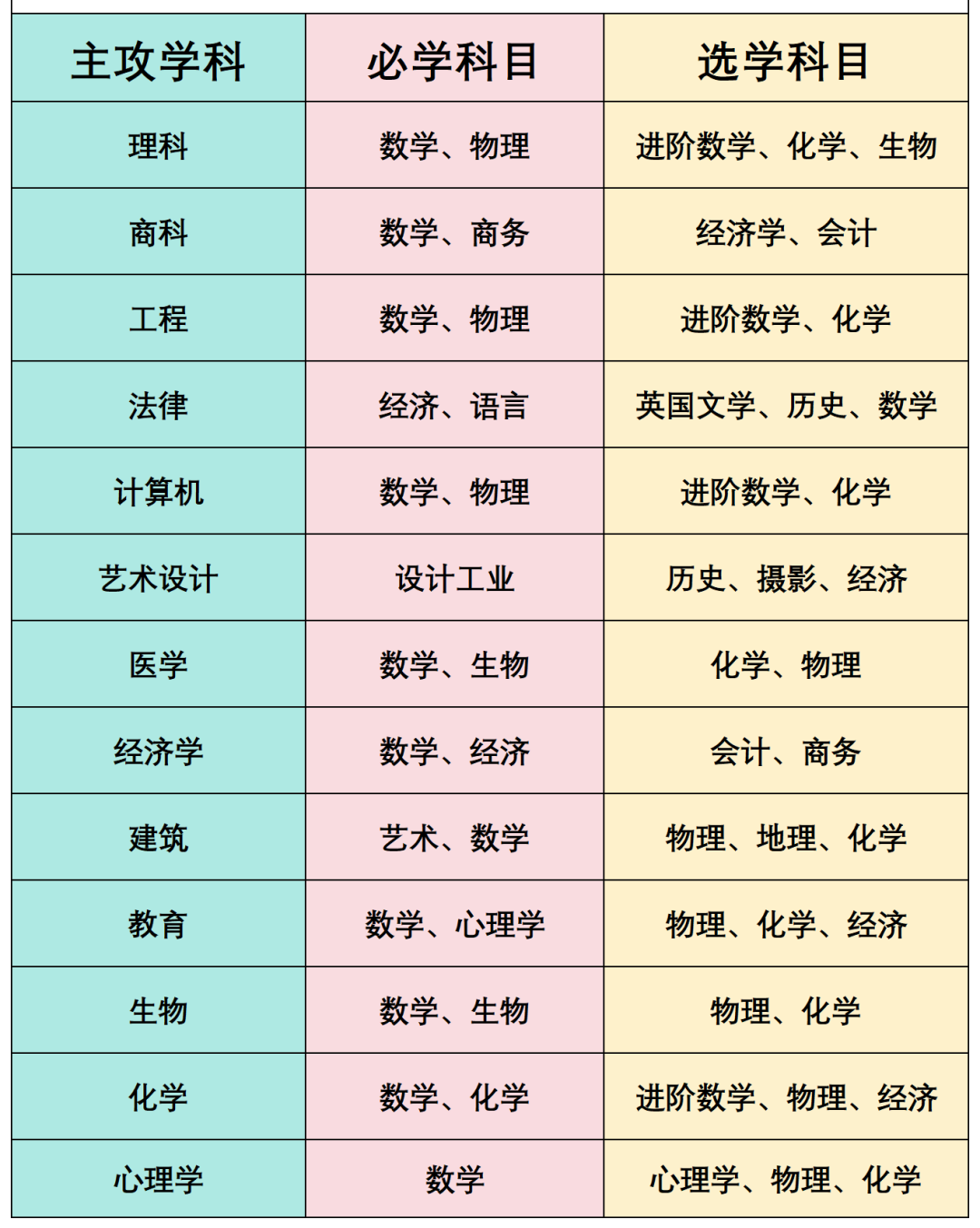 IGCSE课程核心要点大曝光：三大考试局深度解析，igcse选课关键诀窍，附机构IGCSE国际课程培训​