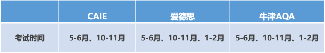 IGCSE课程核心要点大曝光：三大考试局深度解析，igcse选课关键诀窍，附机构IGCSE国际课程培训​