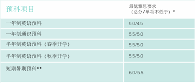 2025fall北欧留学有哪些预科项目？