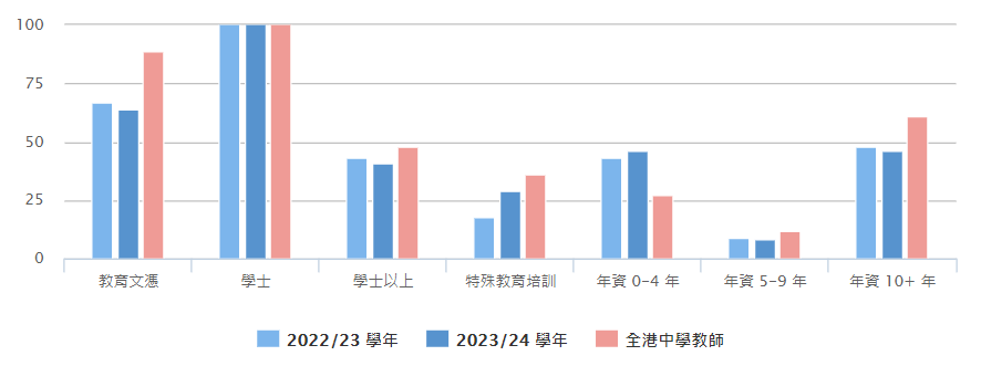 香港Band1名校｜中华基金中学春秋插班+中一申请时间来啦