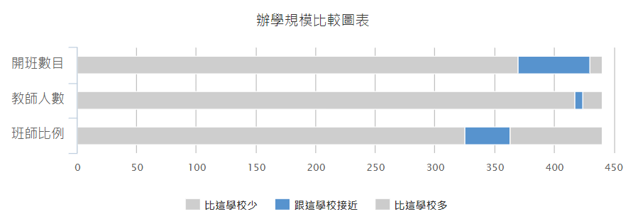 香港Band1名校｜中华基金中学春秋插班+中一申请时间来啦