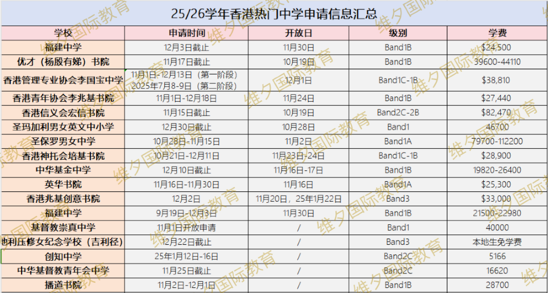 香港Band1名校｜中华基金中学春秋插班+中一申请时间来啦