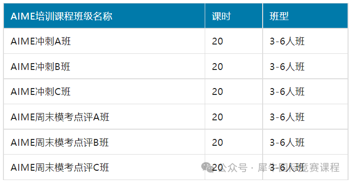 2025年AIME邀请赛如何高效冲刺？AIME知识点/考试节奏/冲刺课程*