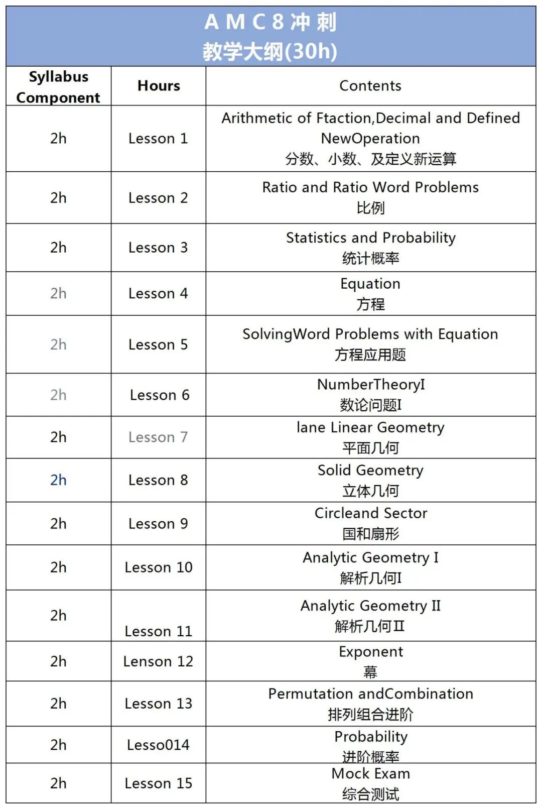 AMC8数学竞赛难度大吗？考多少分拿奖？附AMC8培训机构推荐