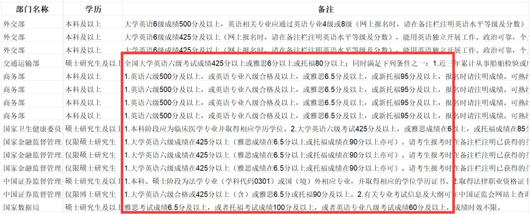 大学生为什么要学雅思？大学生学习雅思如何规划，附雅思全套pdf资料可下载