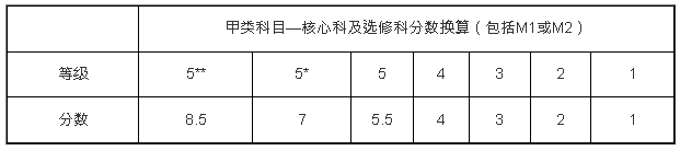 港前三院校竞争最激烈的十大专业！35人竞争1个学额，抢手程度堪比牛剑？