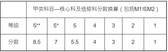 港前三院校竞争最激烈的十大专业！35人竞争1个学额，抢手程度堪比牛剑？