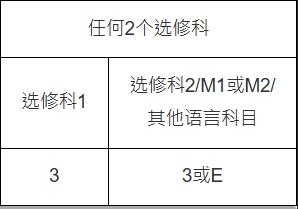 港前三院校竞争最激烈的十大专业！35人竞争1个学额，抢手程度堪比牛剑？