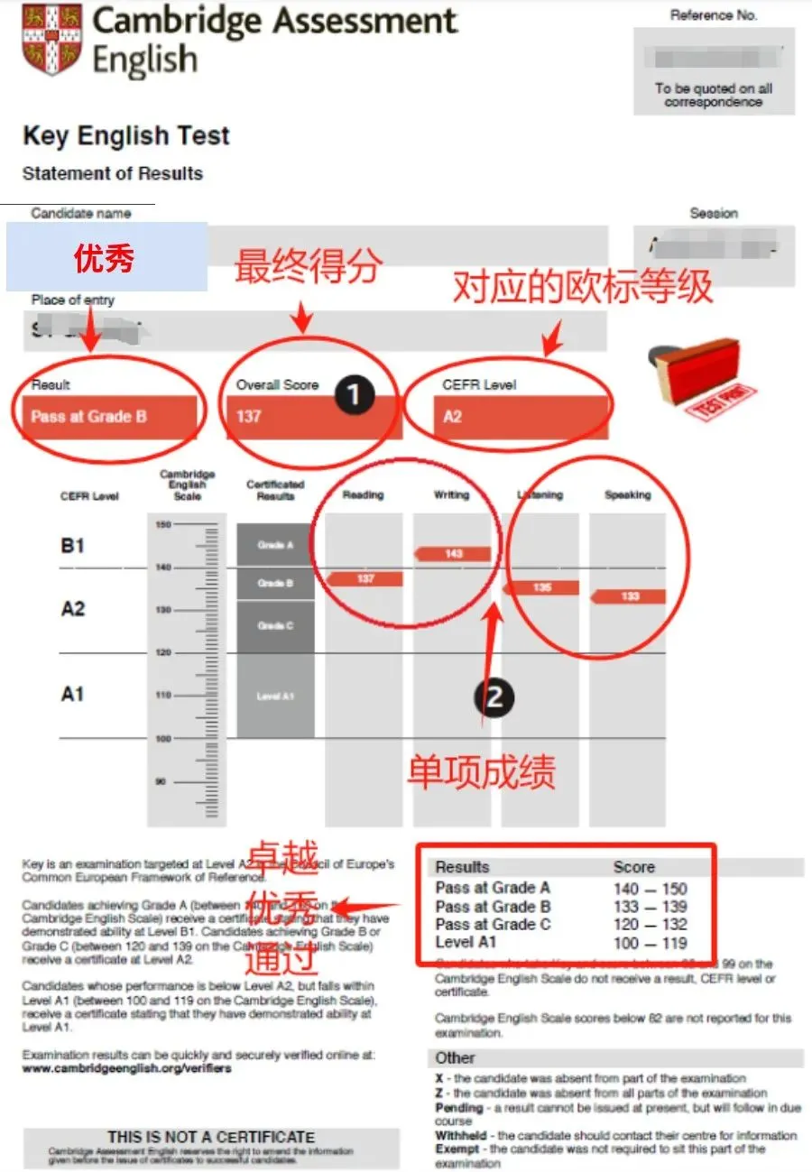 KET考试分数标准是多少？KET考试备考如何规划？有KET考试课程培训辅导吗？