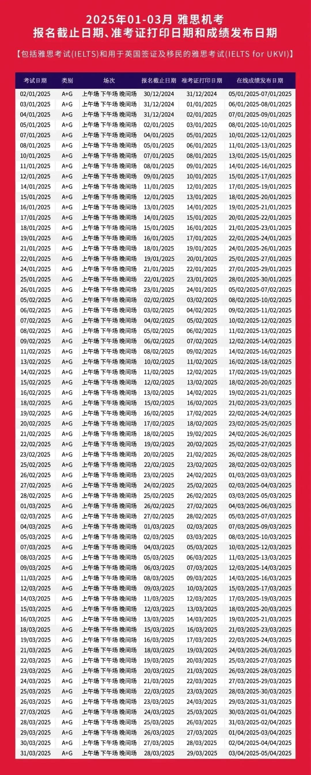 雅思考试报名条件及费用是什么？2025年雅思考试时间是多久？附上雅思考试课程培训辅导班介绍！