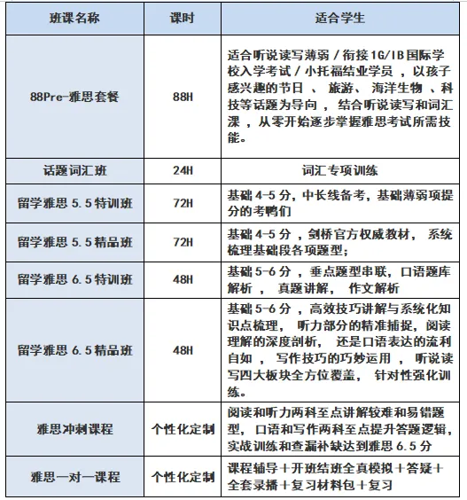 雅思考试报名条件及费用是什么？2025年雅思考试时间是多久？附上雅思考试课程培训辅导班介绍！