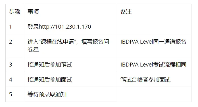 平和新一轮面试回顾，世外/wlsa/上实考情