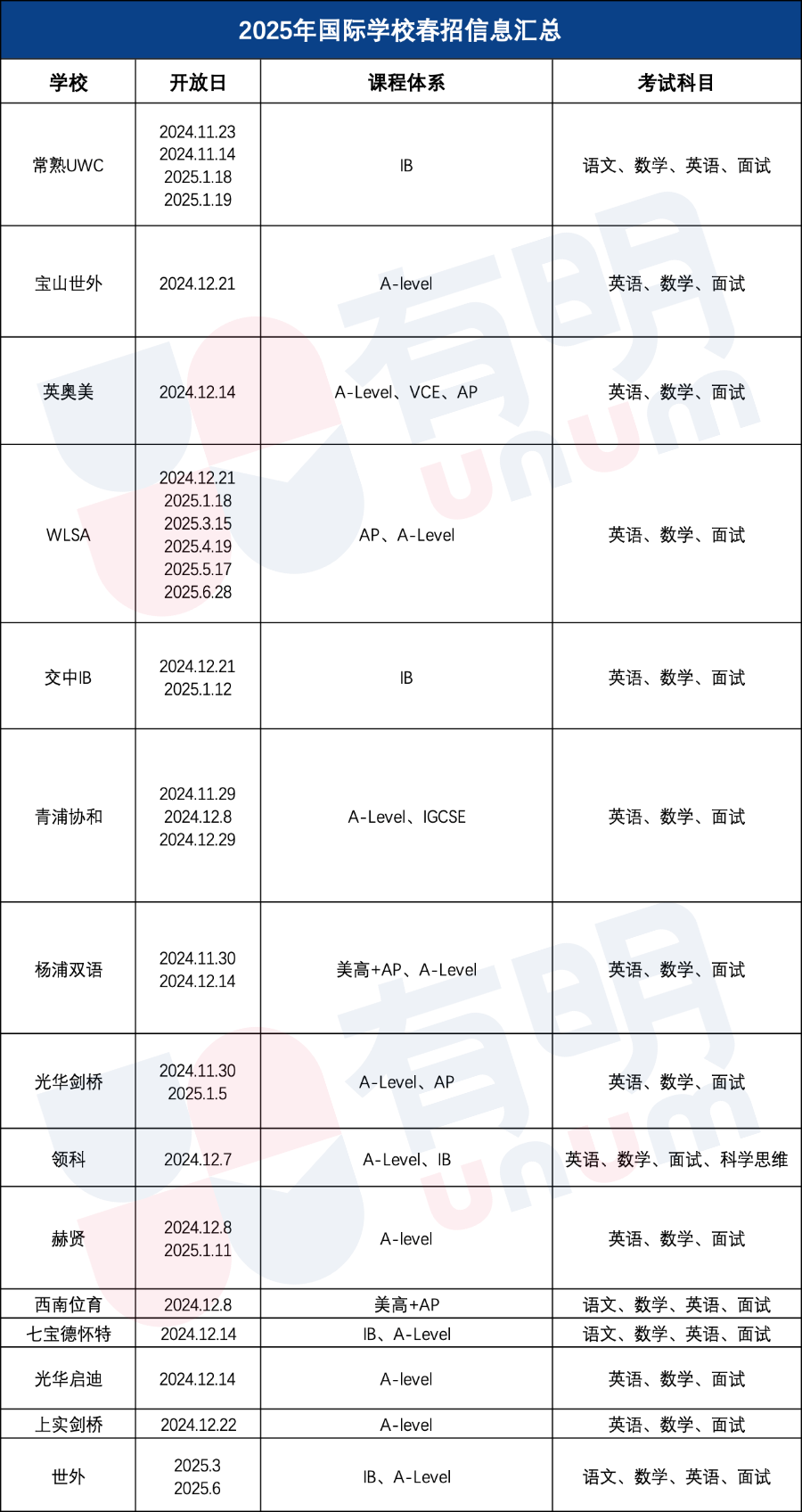 平和新一轮面试回顾，世外/wlsa/上实考情