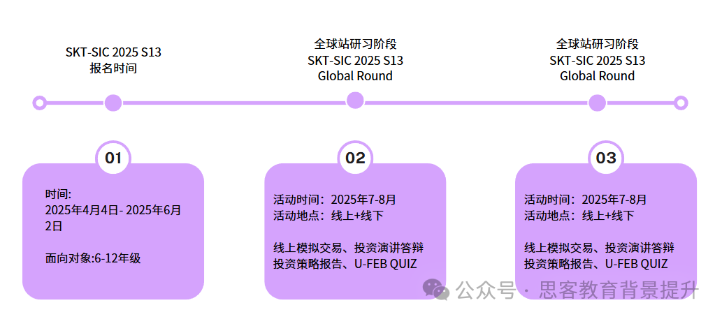 SIC竞赛含金量如何？SIC竞赛环节及考查内容一文读懂！