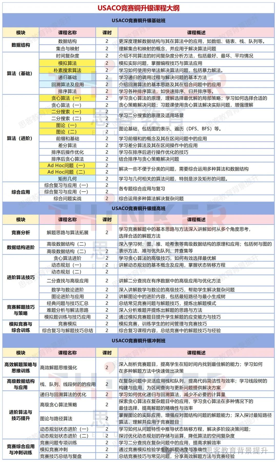 USACO竞赛和AP计算机有何关联？AP体系如何备考USACO竞赛？