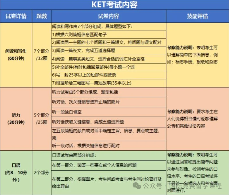 为什么建议小学生早点考KET？KET适合几年级？完全零基础备考KET需要多久？