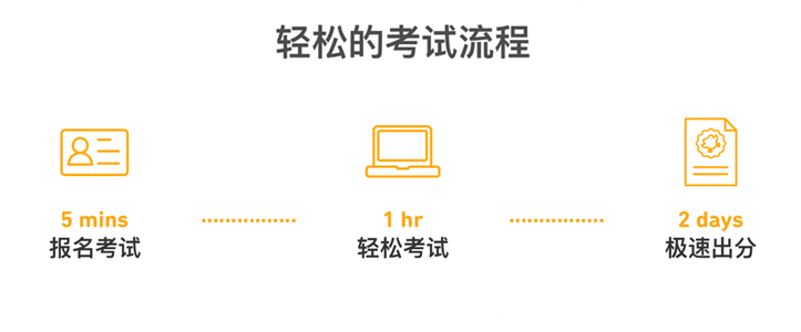 这款“硬控一亿人”的英语考试竟然不是托福或雅思——多邻国学习难点和对策