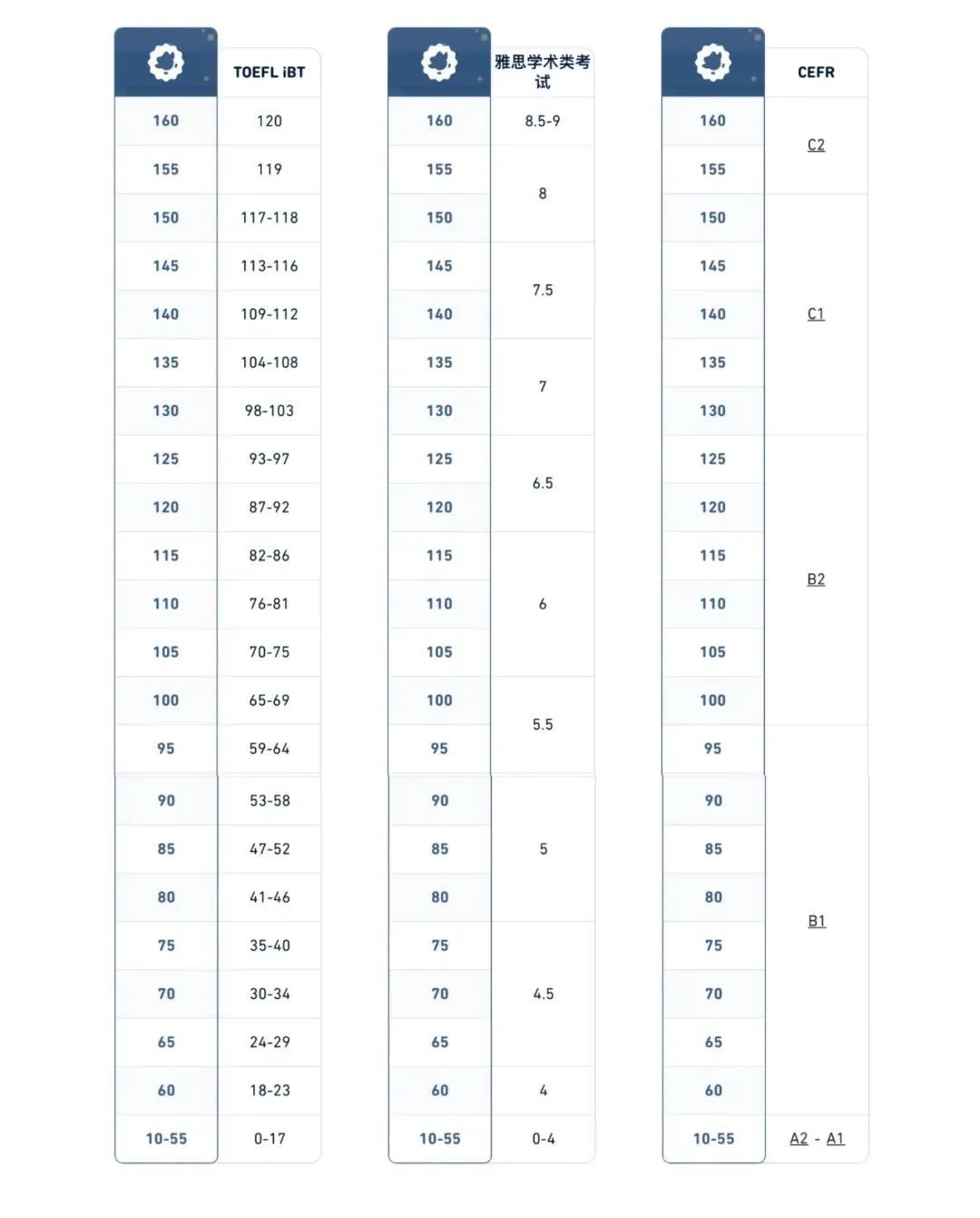 这款“硬控一亿人”的英语考试竟然不是托福或雅思——多邻国学习难点和对策