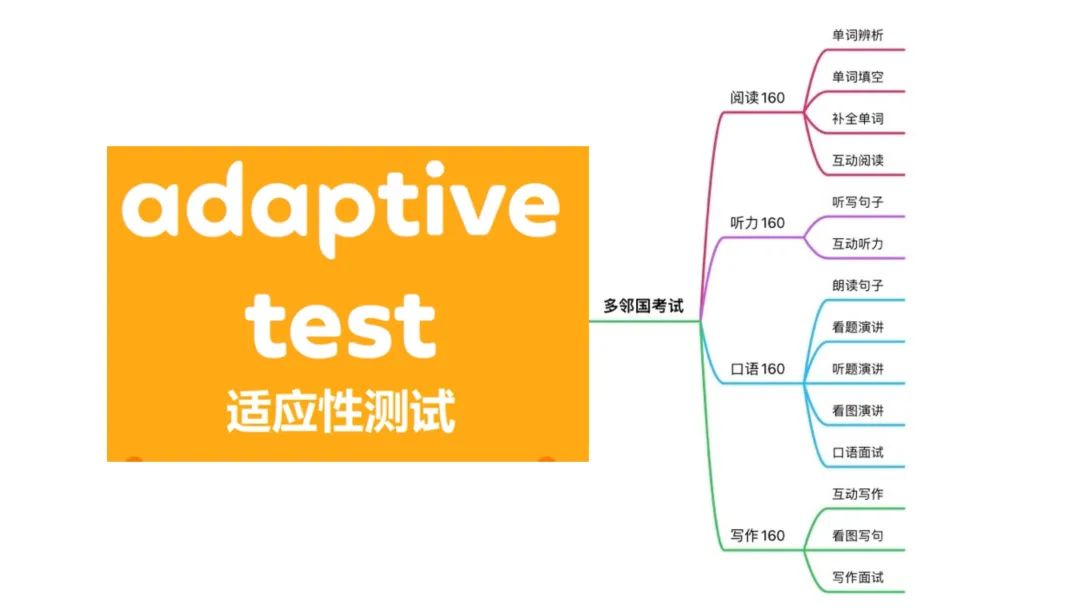 这款“硬控一亿人”的英语考试竟然不是托福或雅思——多邻国学习难点和对策