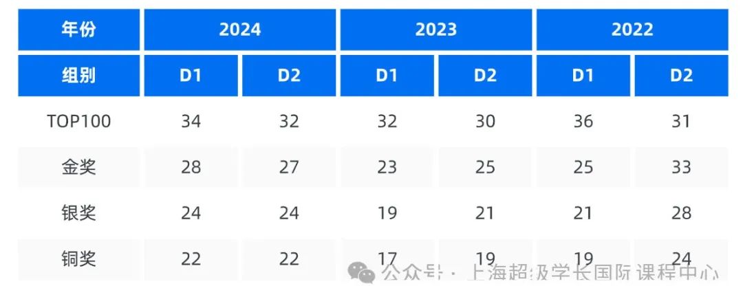 一文详解2025年物理碗竞赛时间/含金量/考点|物理碗培训带你冲金