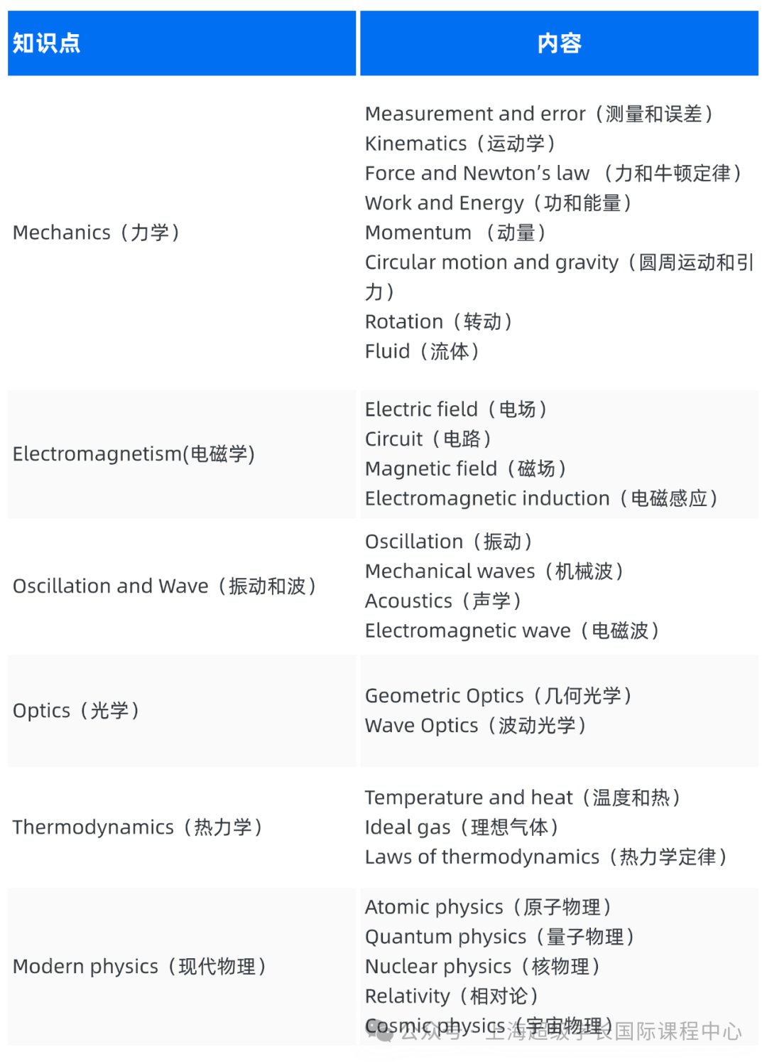 一文详解2025年物理碗竞赛时间/含金量/考点|物理碗培训带你冲金