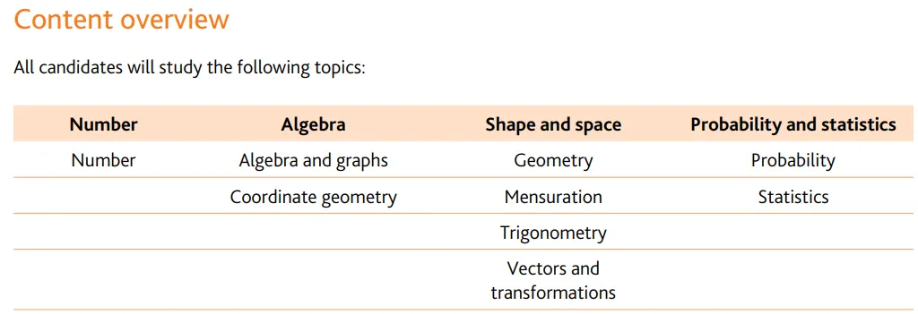 IGCSE数学考试拿A*很难吗？