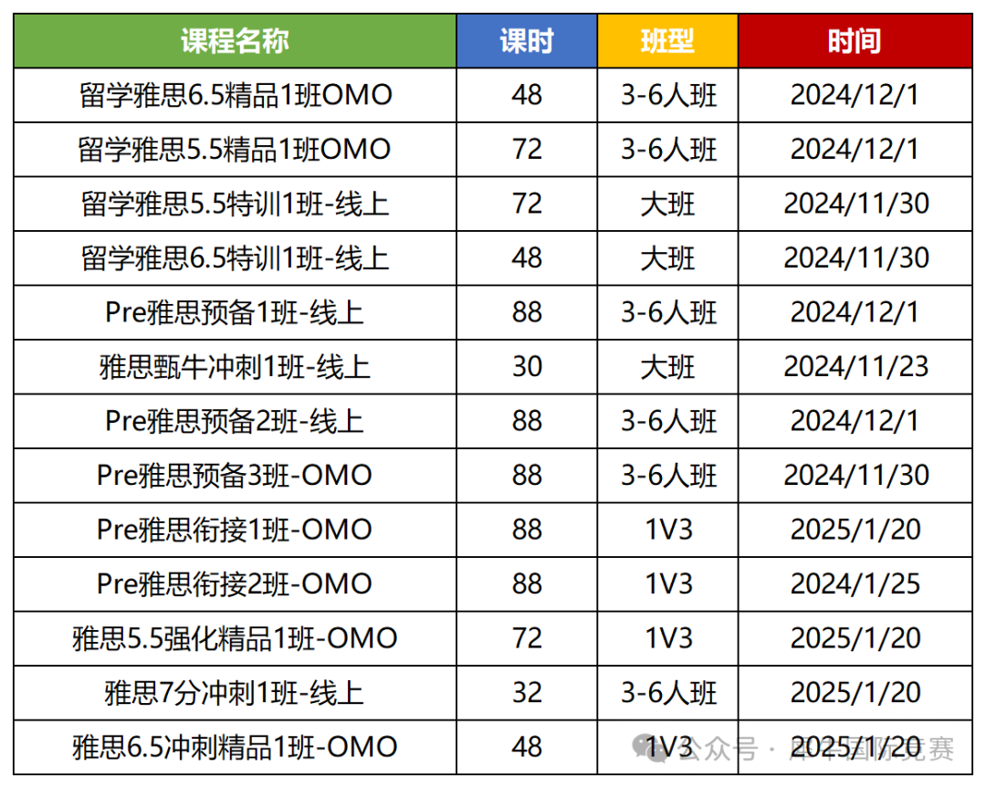 雅思课程怎么选？线上课程好还是线下课程好？