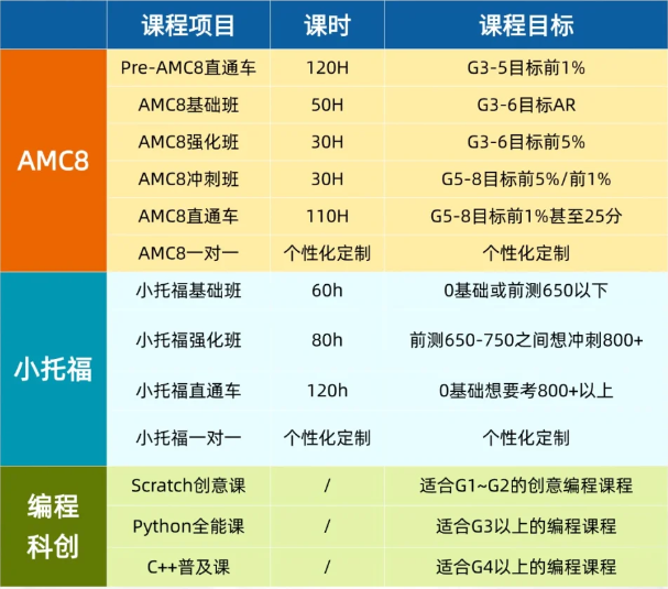 上海三公学校对小托福成绩要求是多少？如何判断学生基础是否可以参加小托福考试？